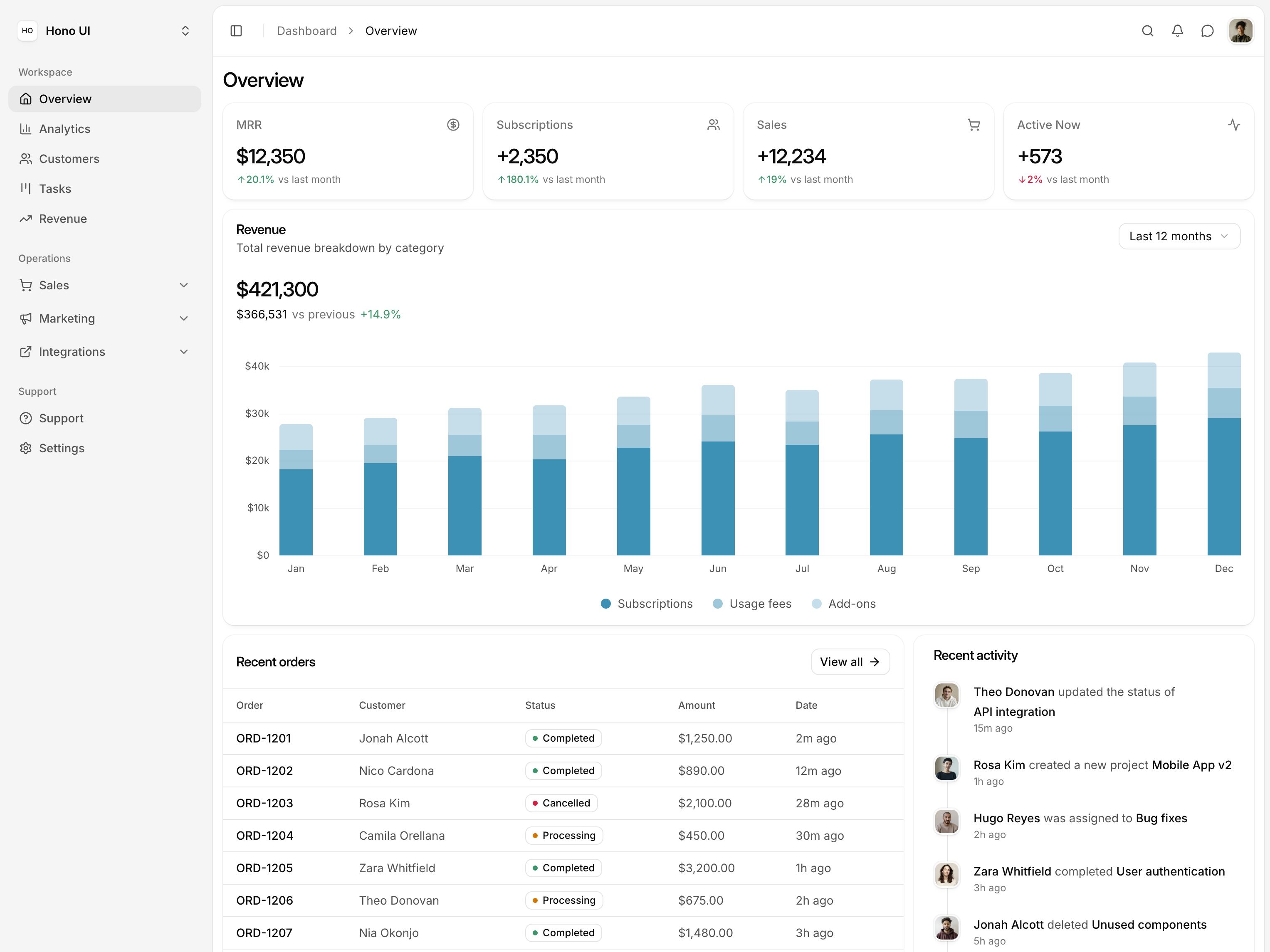 Kiwa UI dashboard overview page built with pro blocks